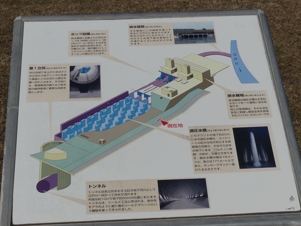 首都圏外郭放水路調圧水槽施設説明板.jpg
